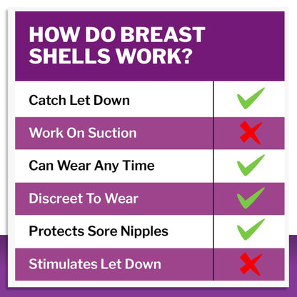 Mommyz Love food grade silicone breast shell components