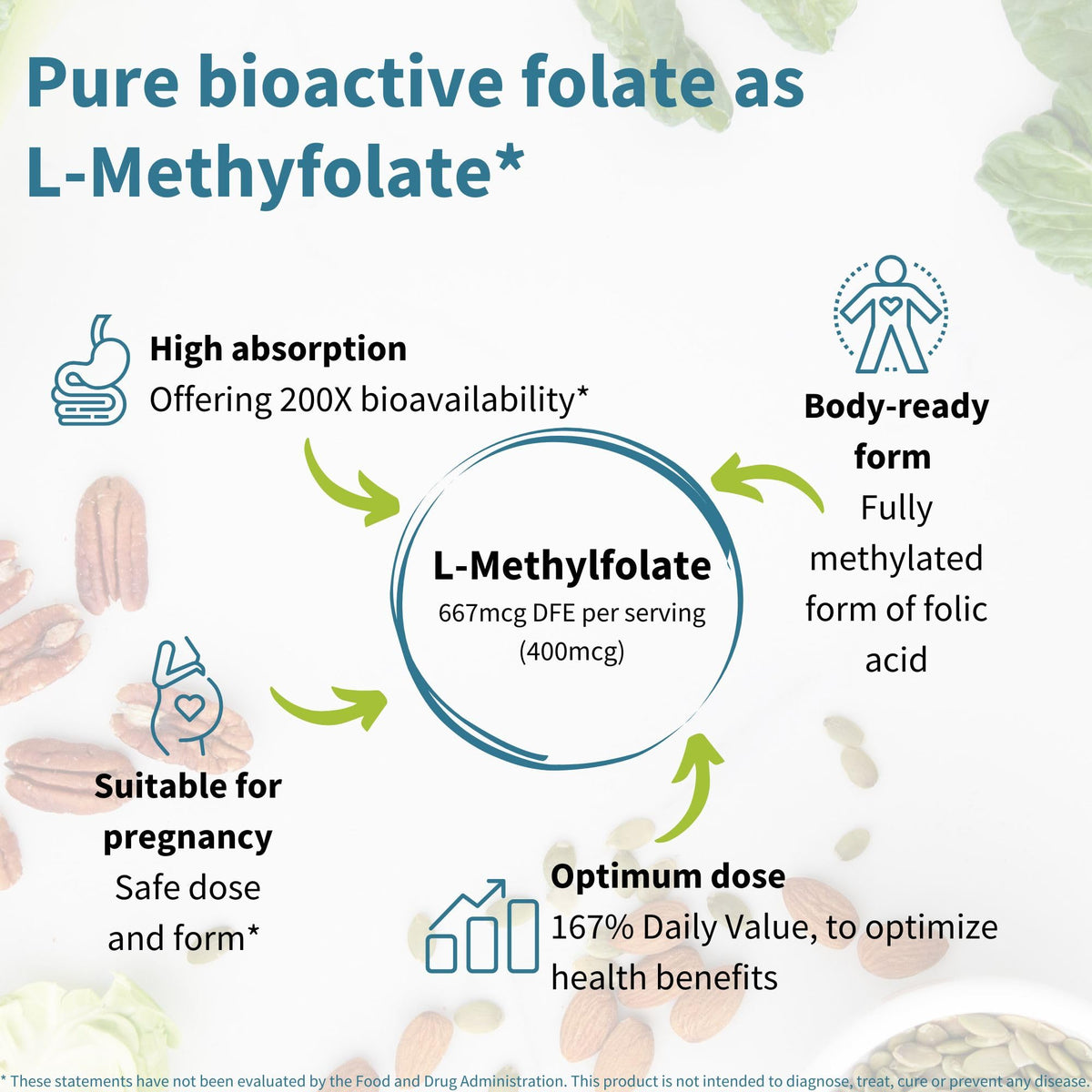 Supplement facts and clean label ingredient list printed clearly on the back of Igennus Methyl Folate bottle