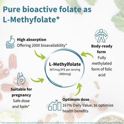 Supplement facts and clean label ingredient list printed clearly on the back of Igennus Methyl Folate bottle