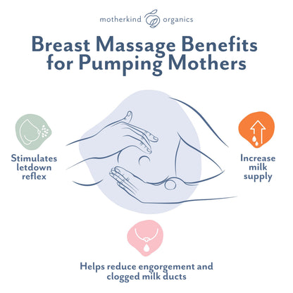 Educational graphic showing how to use Motherkind spray on flange