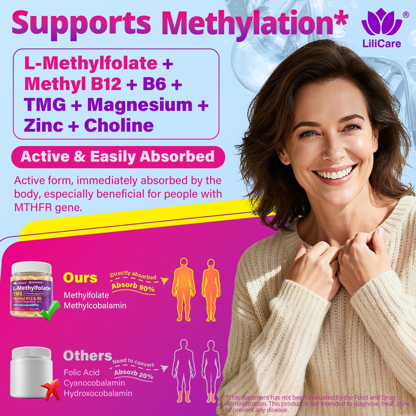 LILICARE active folate 5-MTHF chewable vitamins dietary details