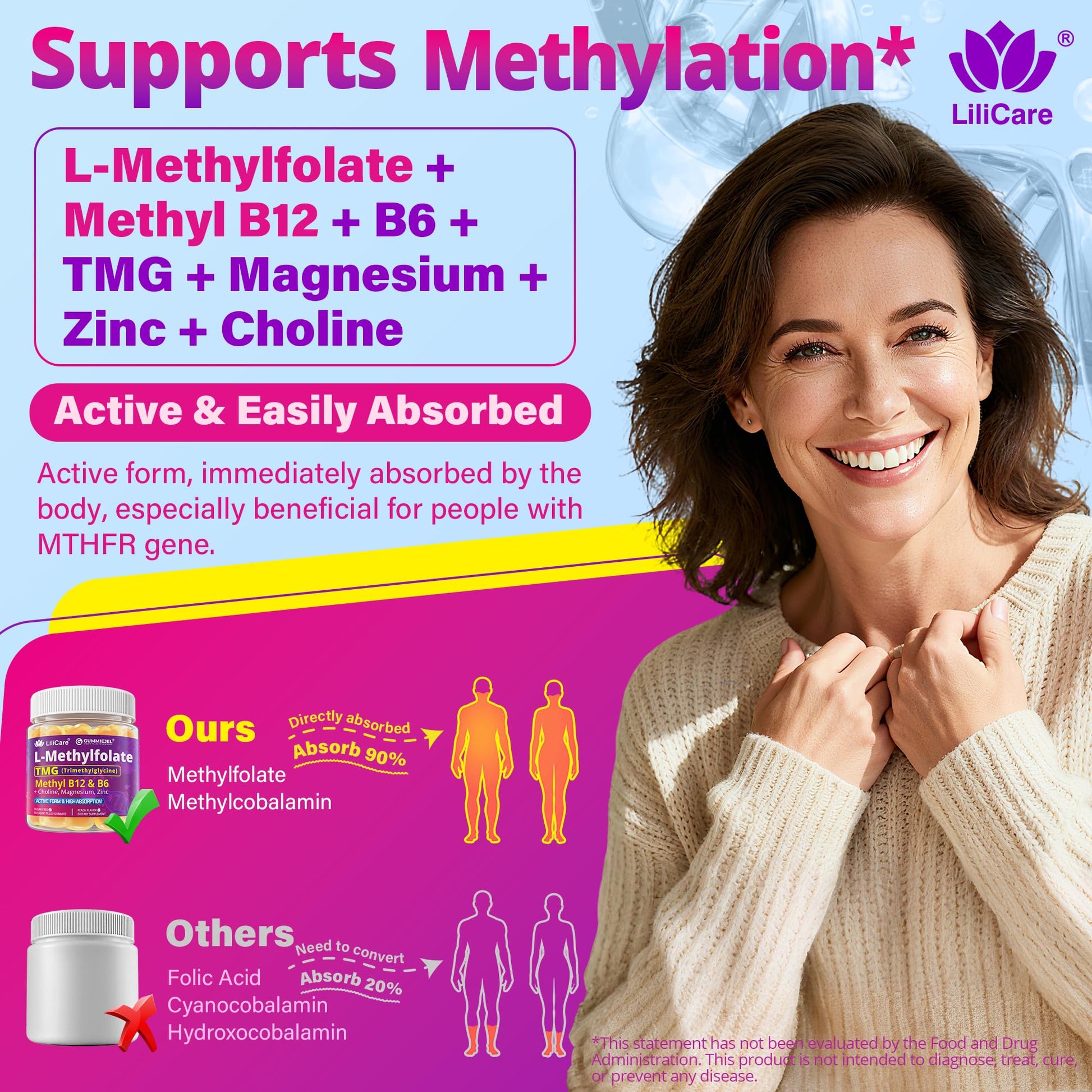 LILICARE active folate 5-MTHF chewable vitamins dietary details