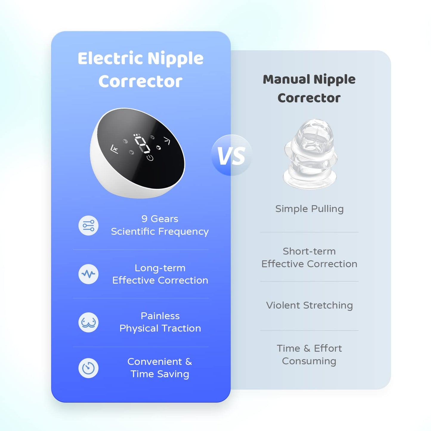 Portable nipple corrector device for inverted nipples