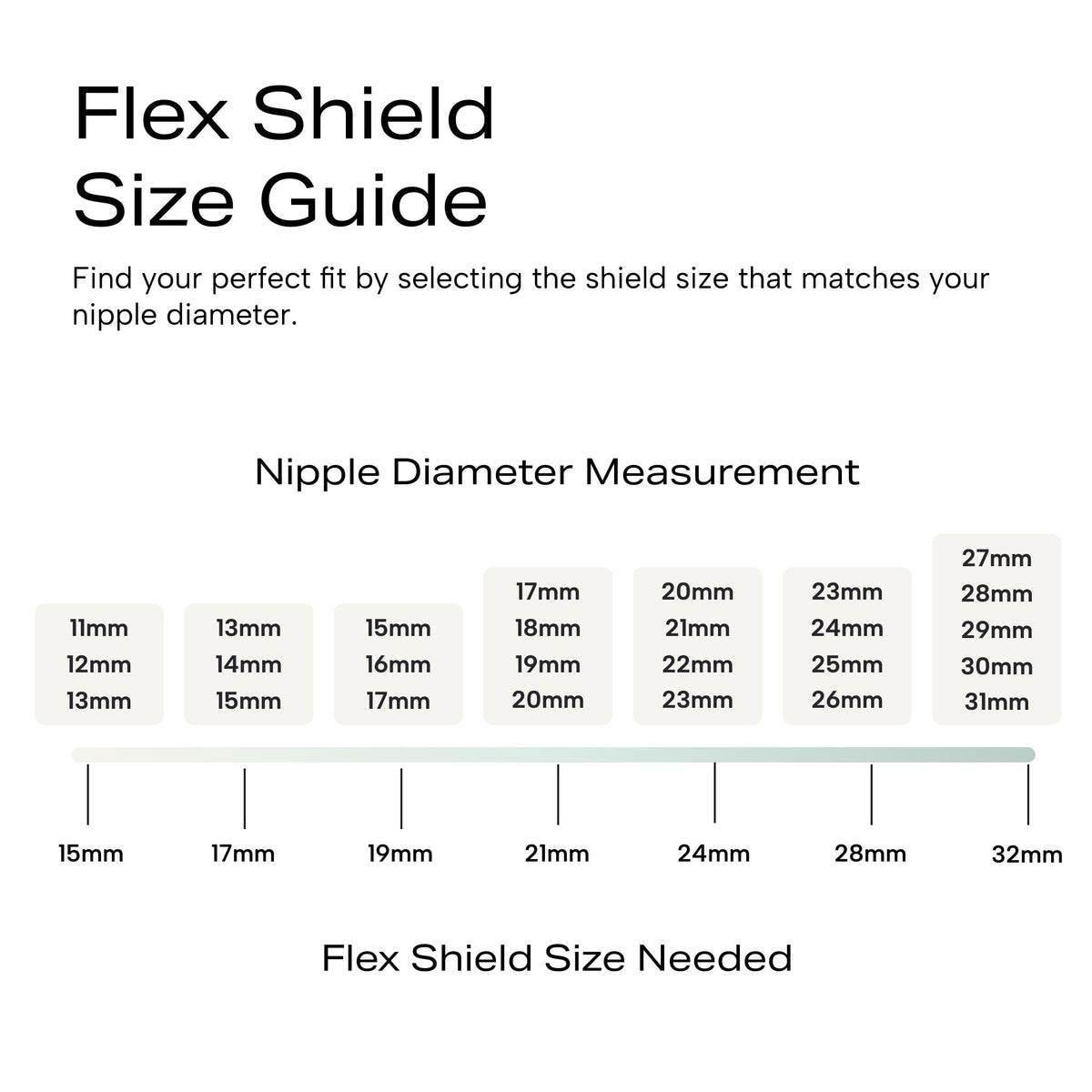 Zomee Flex 19mm shield set for latch assistance and comfort