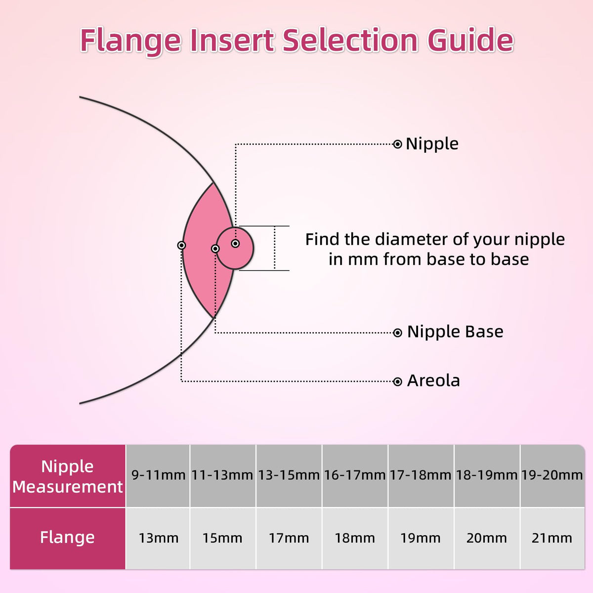Measuring nipple size with flange inserts for Medela and Spectra