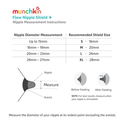 Side profile of Munchkin Flow breastfeeding nipple shield