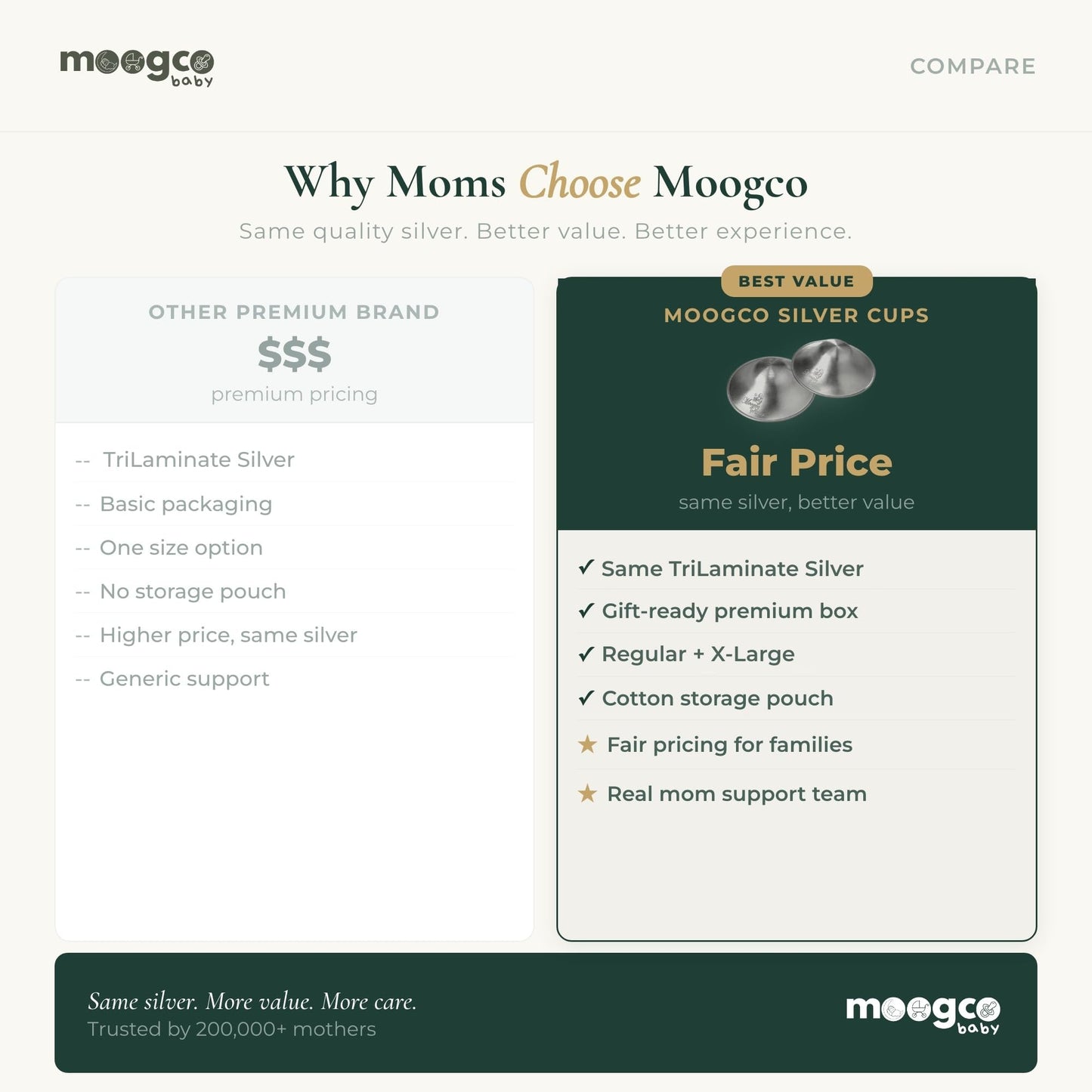 Inside view of Moogco silver nursing cups and accessories