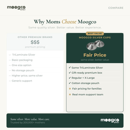Inside view of Moogco silver nursing cups and accessories