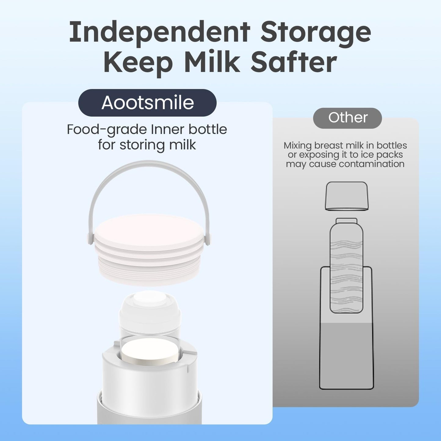 Components of the 22 fluid ounce breast milk cooling system