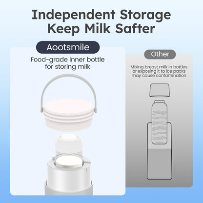 Components of the 22 fluid ounce breast milk cooling system