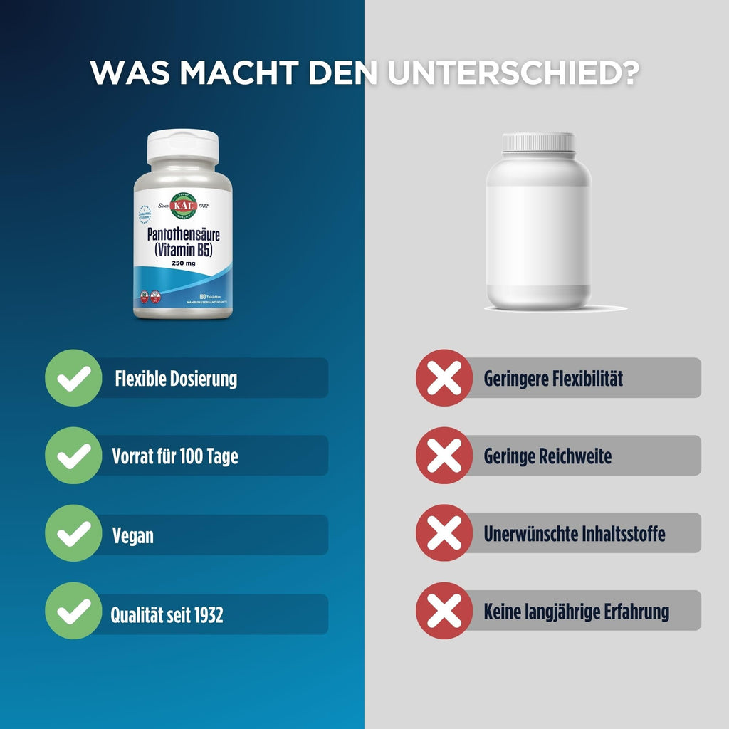 Close up of Kal Pantothenic Acid tablet supplement details