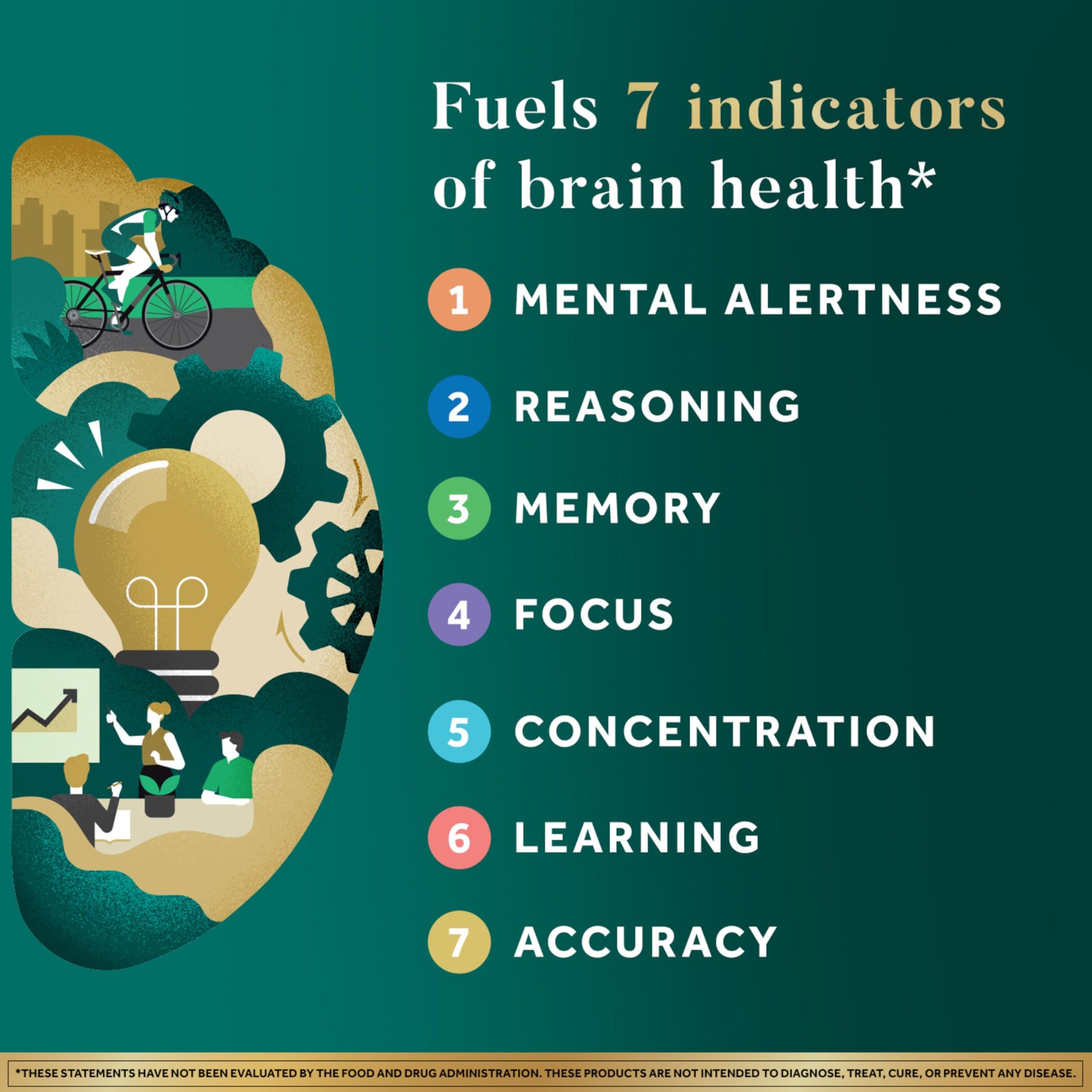 Neuriva Ultra supplement facts label and ingredient details