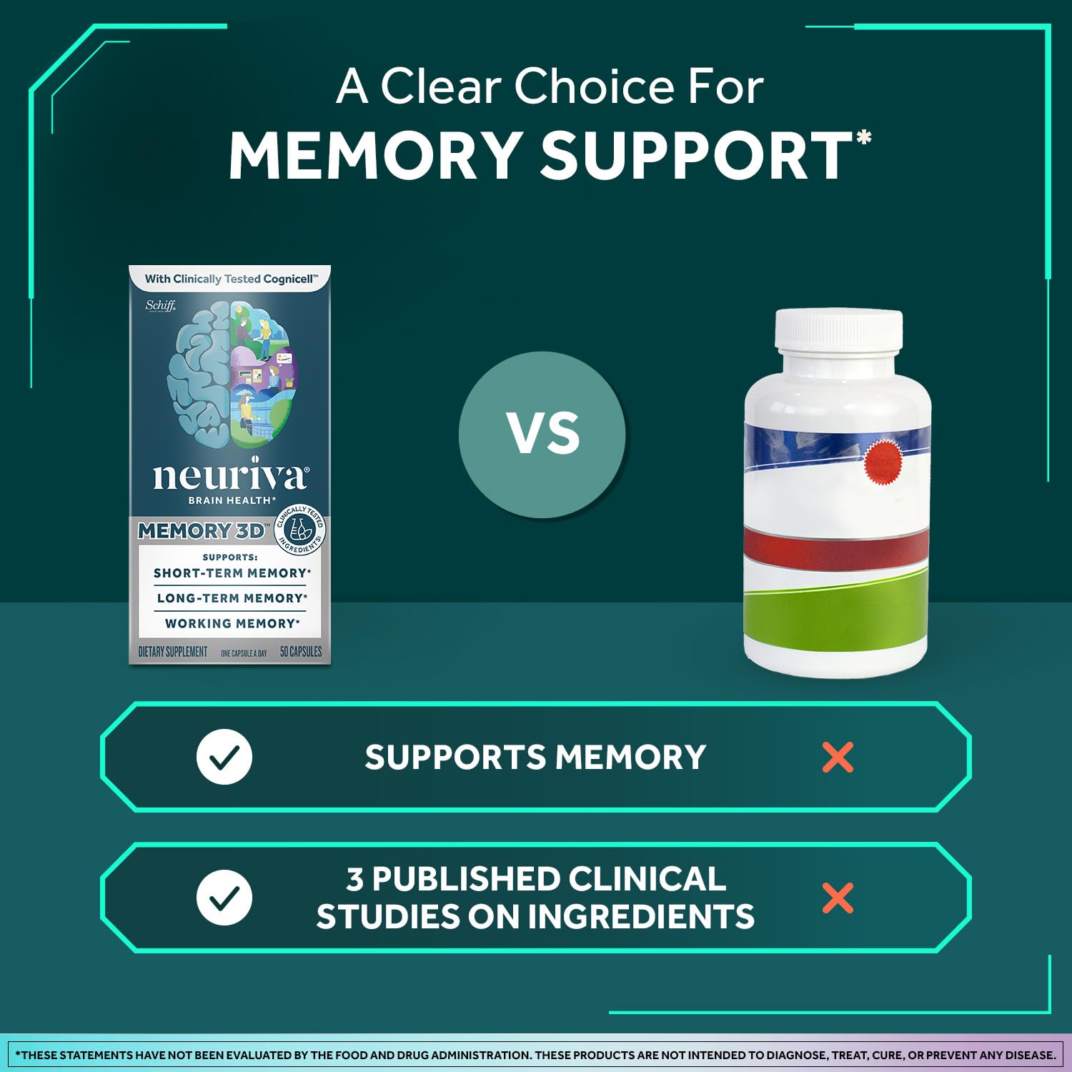 Close up of Neuriva Memory 3D labeling and dosage