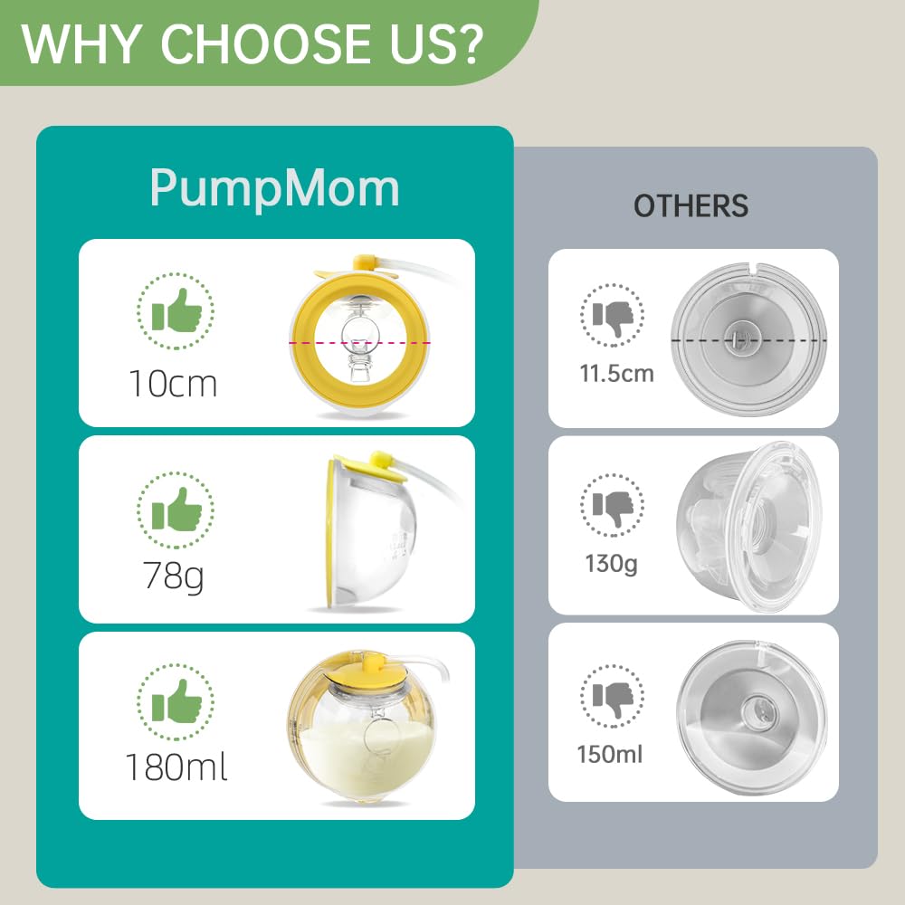 Packaging contents of PumpMom wearable breast pump collection system