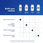 High quality image of Pure Encapsulations P5P 50 bottle for cognitive health