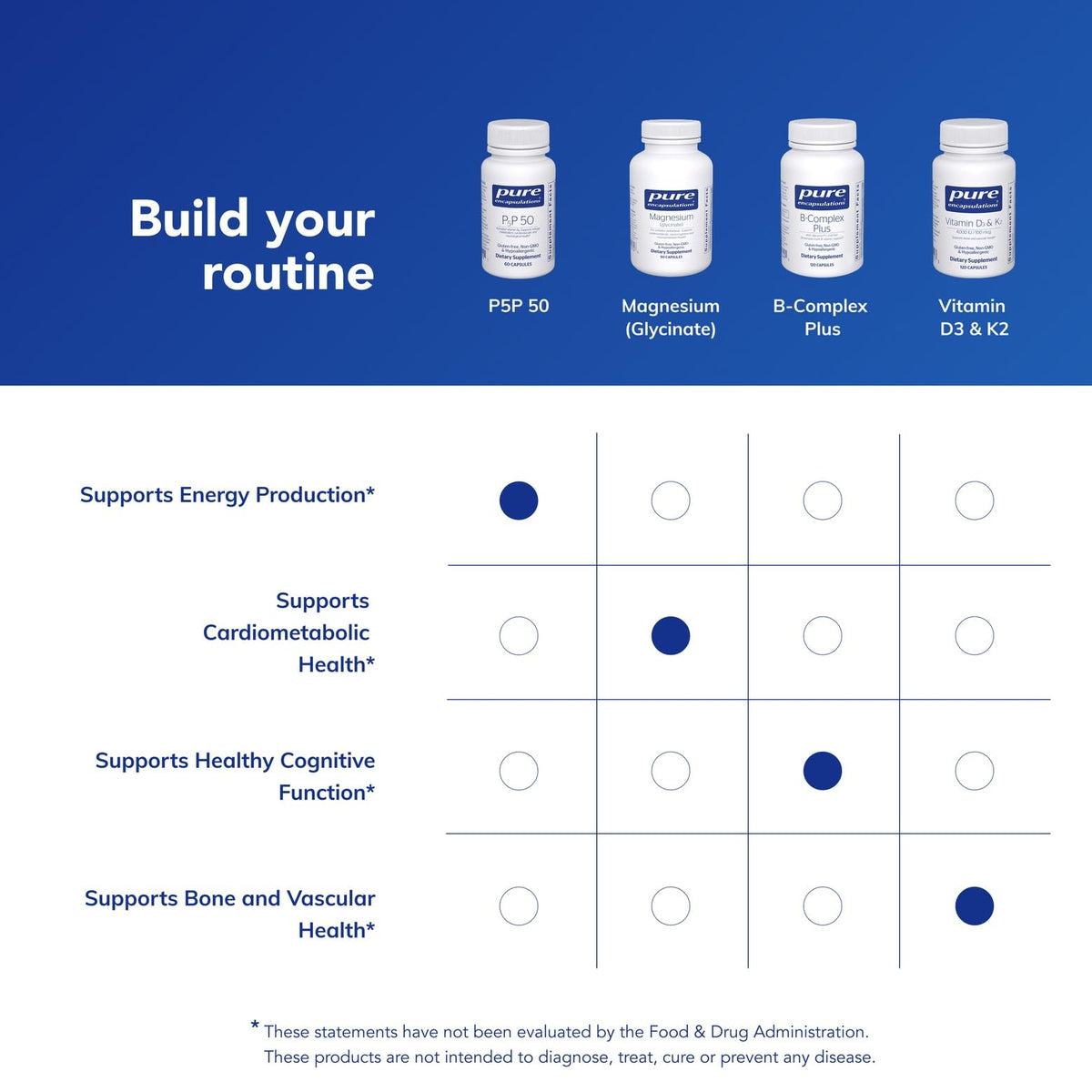 High quality image of Pure Encapsulations P5P 50 bottle for cognitive health