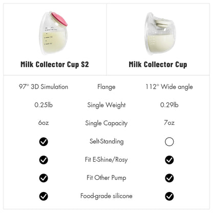 Authentic Momcozy breastfeeding essentials imported by Rudra Retails
