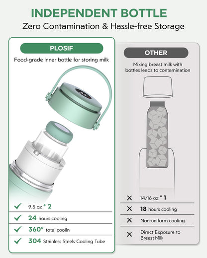 Two BPA-free bottles included with Momcozy cooler