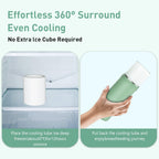 Components of Bewinner breast milk cooling system