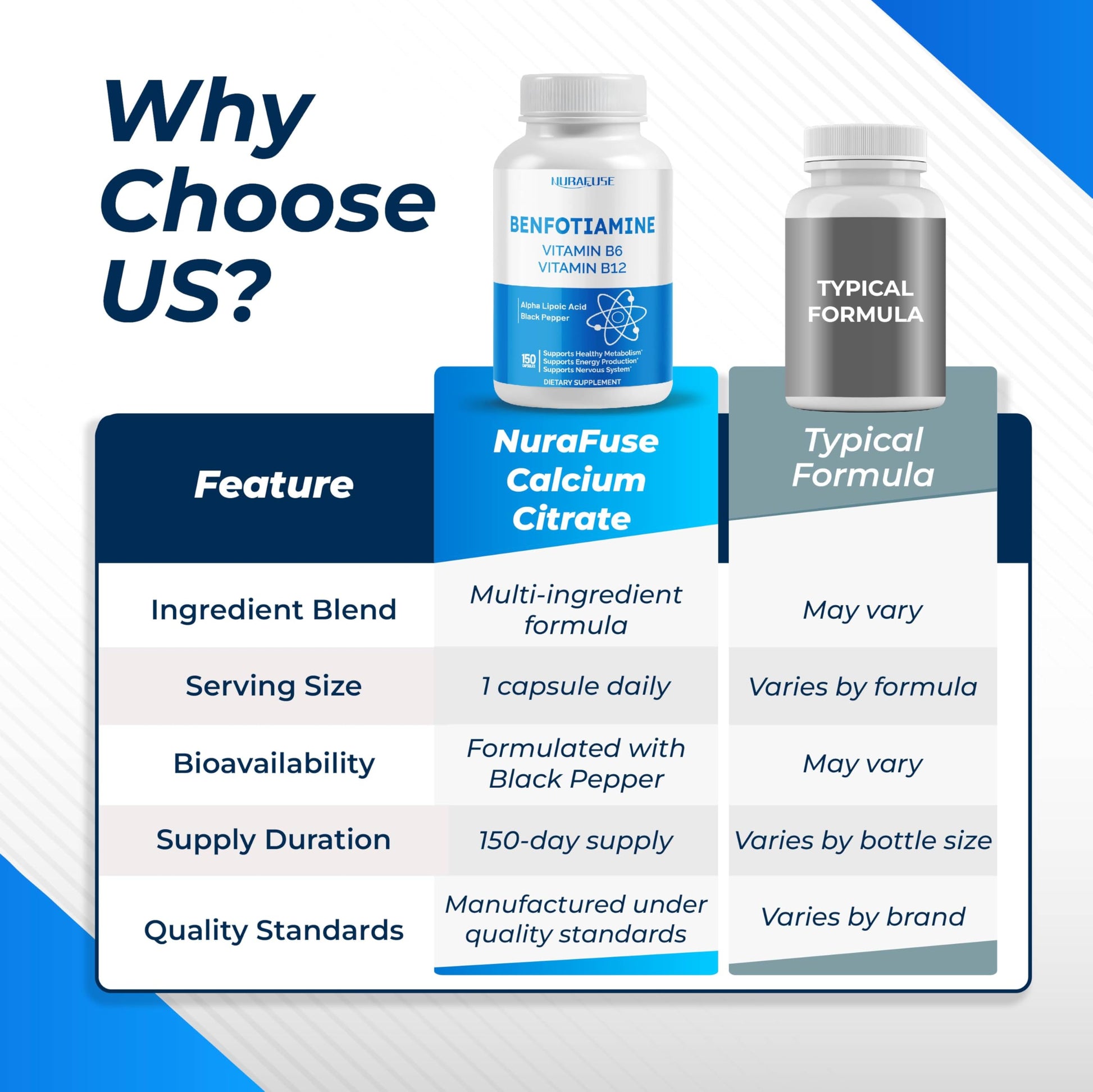 Side profile of Nurafuse USA imported supplement bottle