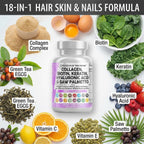 Clean Nutraceuticals MultiMane hair skin and nails vitamins nutritional facts panel and dosage instructions closeup