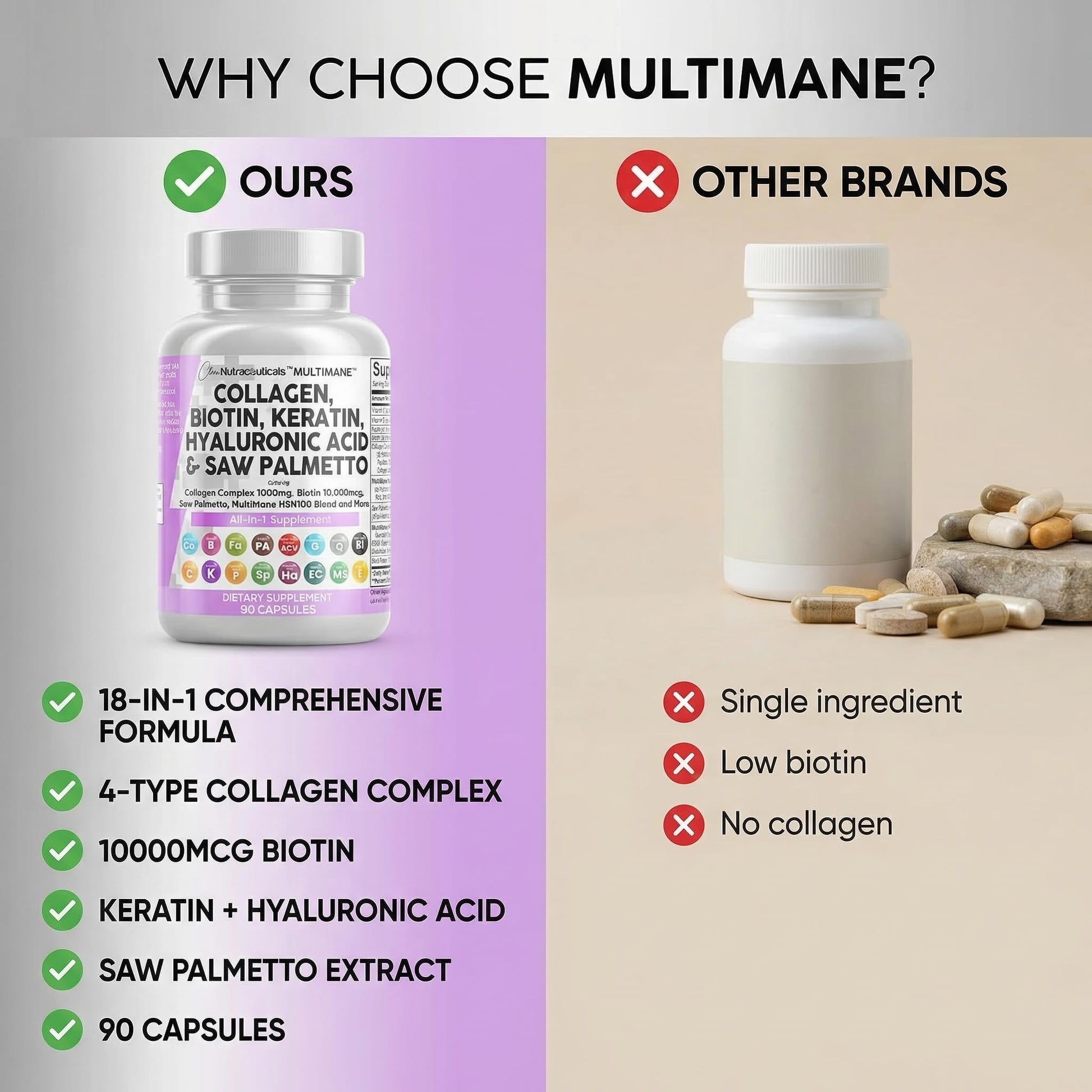 Clean Nutraceuticals MultiMane supplement container standing upright on a clean reflective surface displaying brand logo