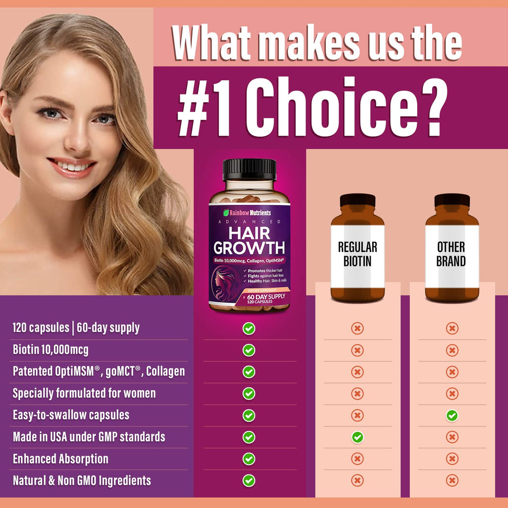Detailed back panel layout showing the full premium blend of Saw Palmetto and OptiMSM inside the hair loss supplement