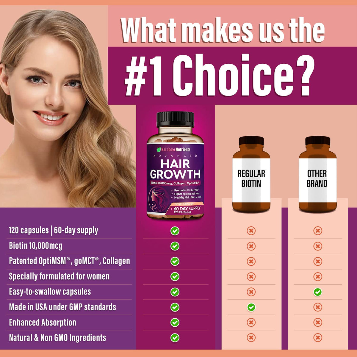 Detailed back panel layout showing the full premium blend of Saw Palmetto and OptiMSM inside the hair loss supplement