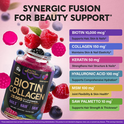 Nutraharmony biotin collagen and keratin premium dietary supplement back facts panel.