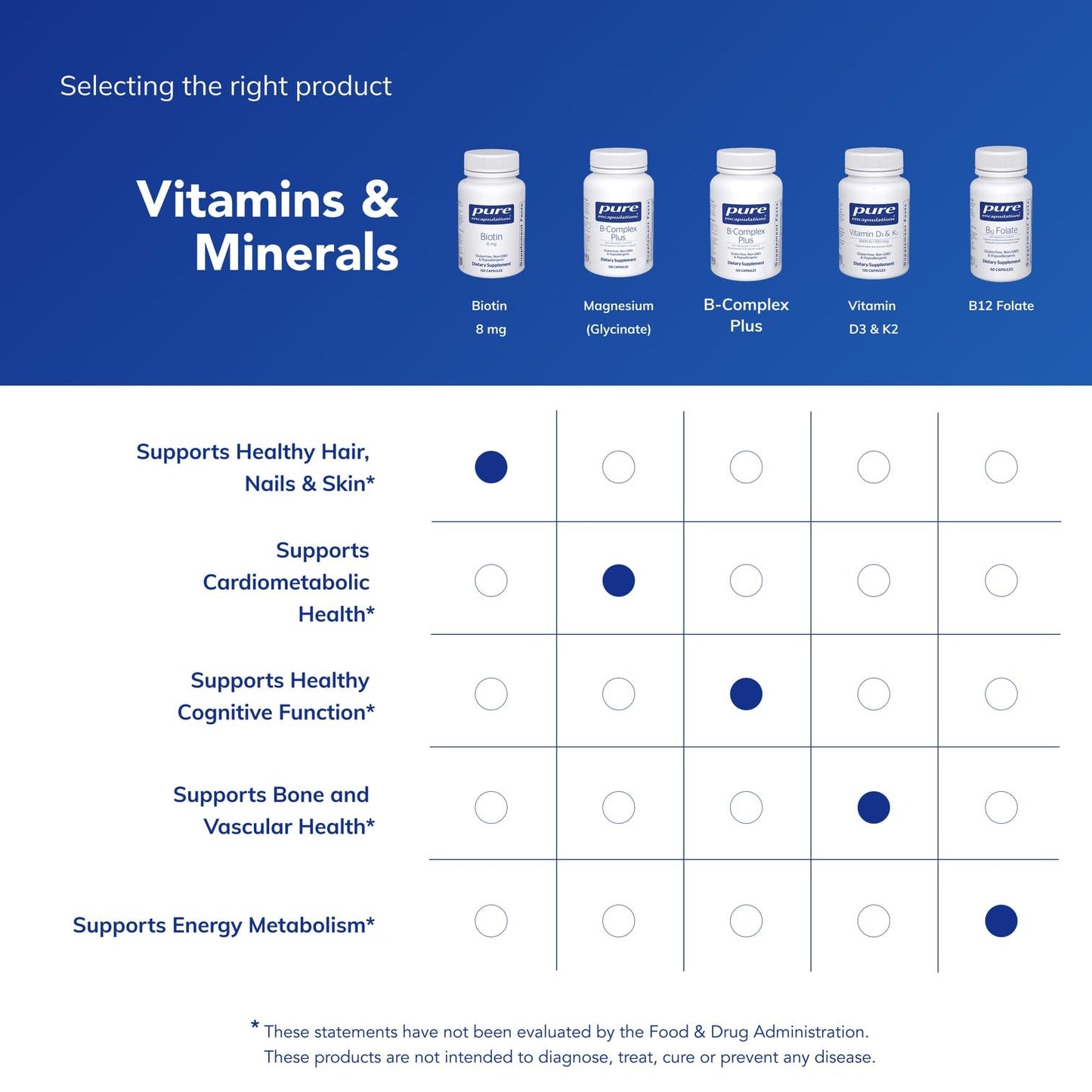 Pure Encapsulations non GMO gluten free biotin supplement bottle angled view