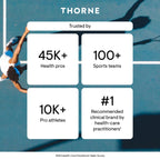 Rudra Retails authentic USA imported Thorne biotin capsules for premium personal care