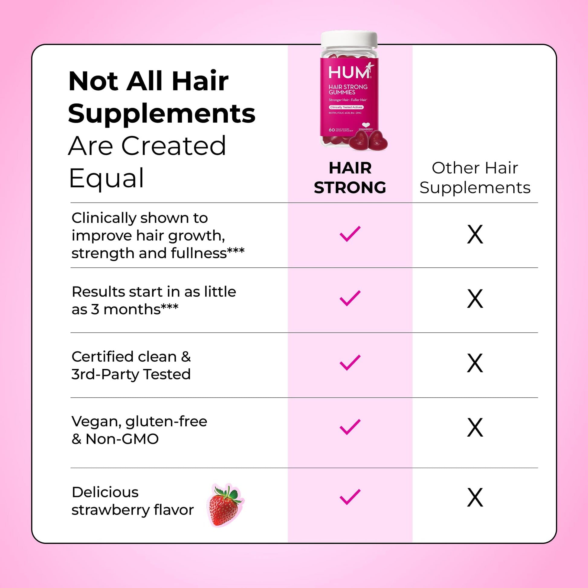 HUM Hair Strong USA imported vegan gluten free hair growth solution