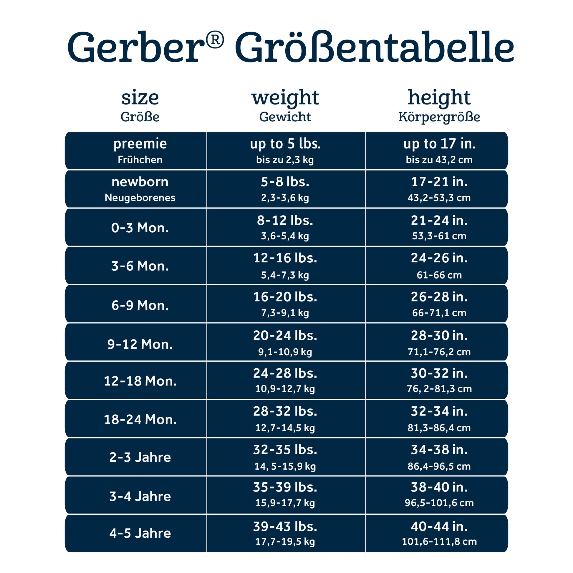 Gerber burp cloths pack packaging details