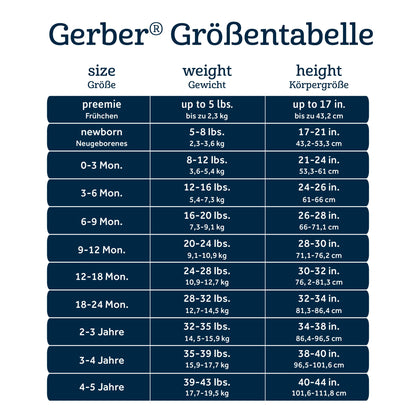 Gerber burp cloths pack packaging details