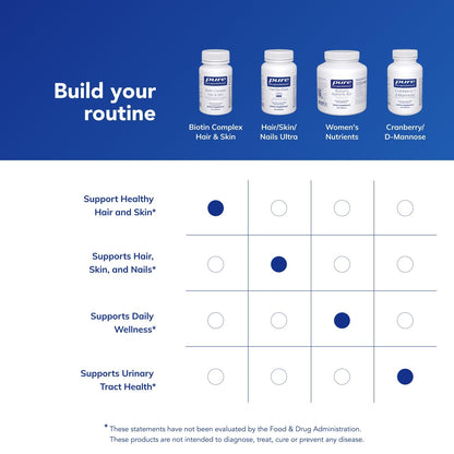 Pure Encapsulations Biotin Complex capsule displayed next to the premium amber bottle highlighting clean plant fiber ingredients.