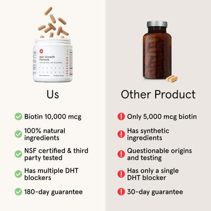 Close up of iRestore daily hair vitamins highlighting the clean non GMO and cruelty free certifications