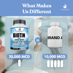 Premium USA imported biotin 20000 mcg with keratin and zinc capsule close up