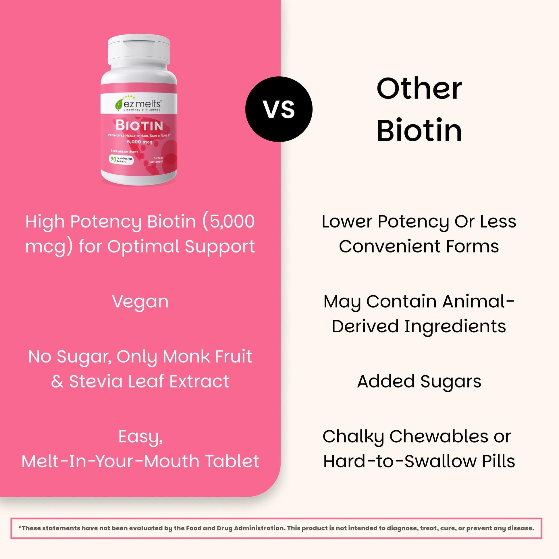 EZ Melts biotin dietary supplement nutritional information panel