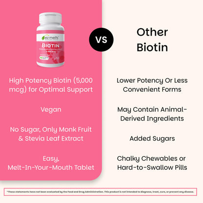 EZ Melts biotin dietary supplement nutritional information panel
