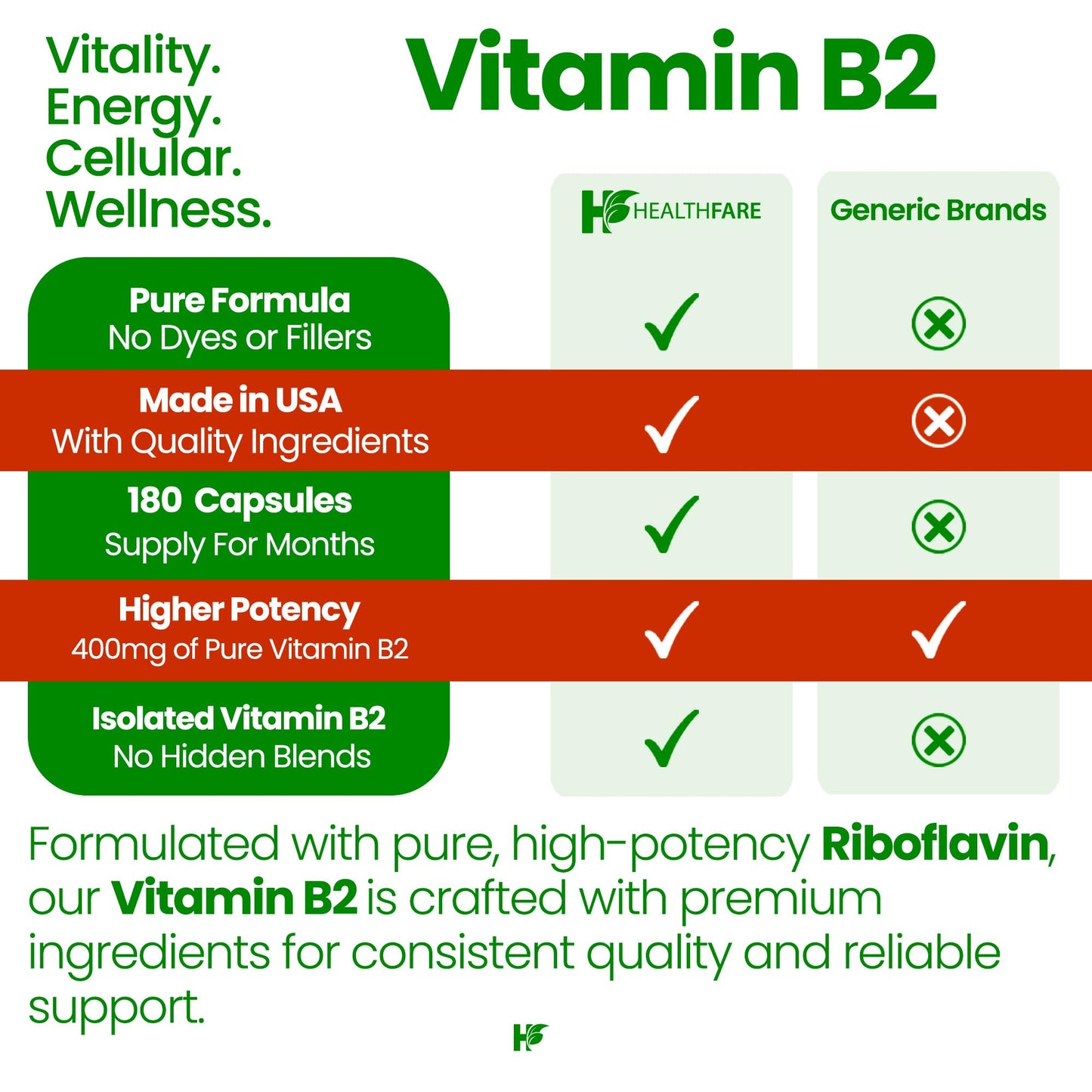 HealthFare Vitamin B2 bottle showing capsule count and USA manufacturing compliance text