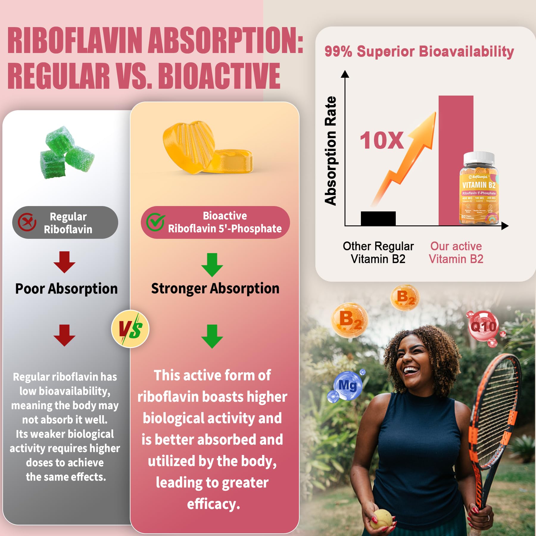 SmildeHeal Riboflavin 400mg 60 count gummy bottle display highlighting neurological support and natural energy metabolism benefits