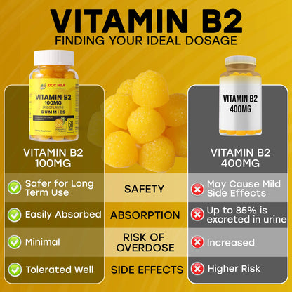 Doc Mila Vitamin B2 vegan gummies ingredients and nutrition label