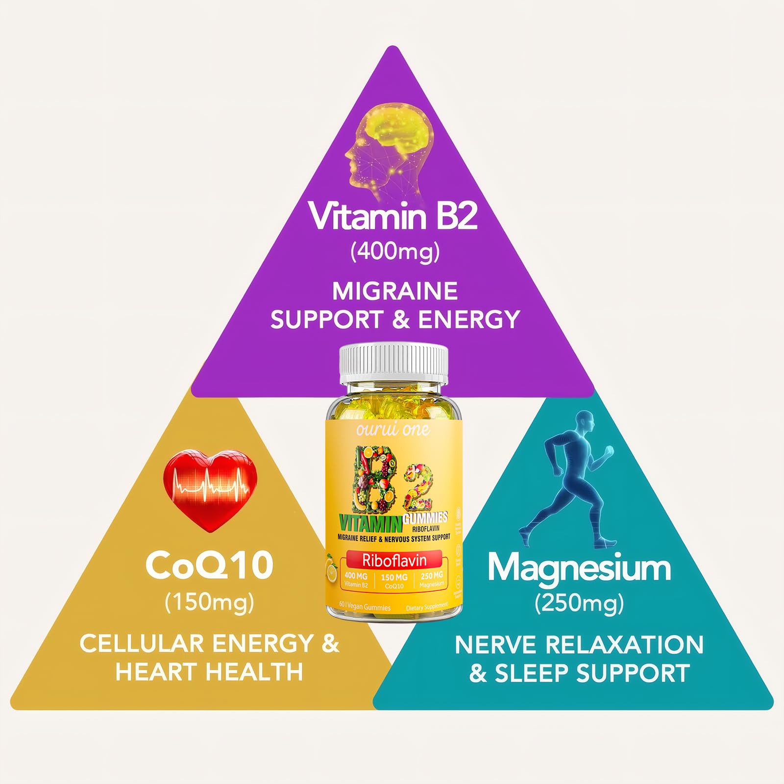 Joywiit Riboflavin 400mg chewable lemon flavor supplements nutritional information label
