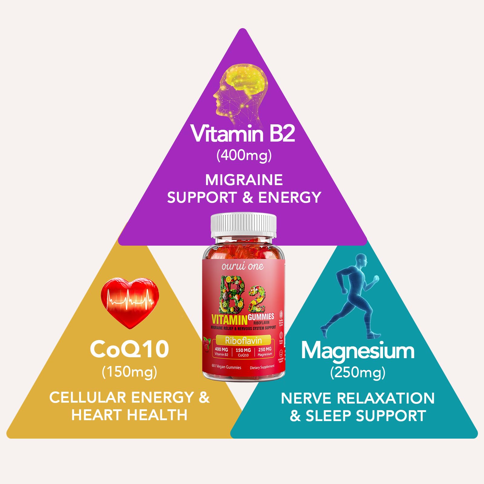 Ourui One Riboflavin chewable supplements showing the nutritional supplement facts panel