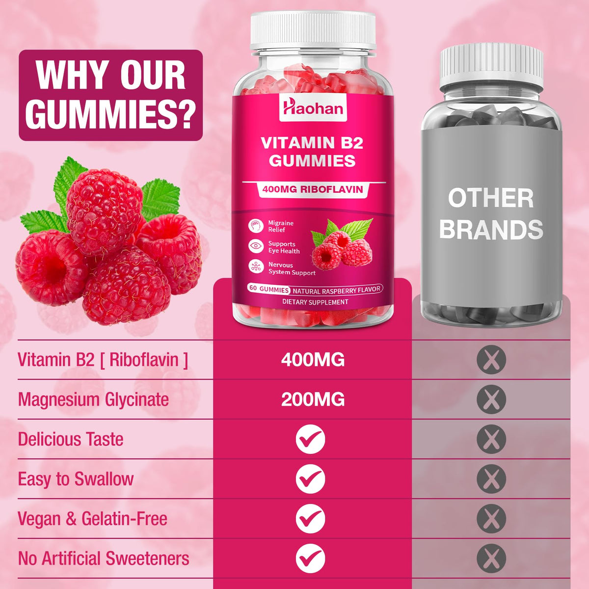 Haohan USA imported sugar free health supplements packaging details.