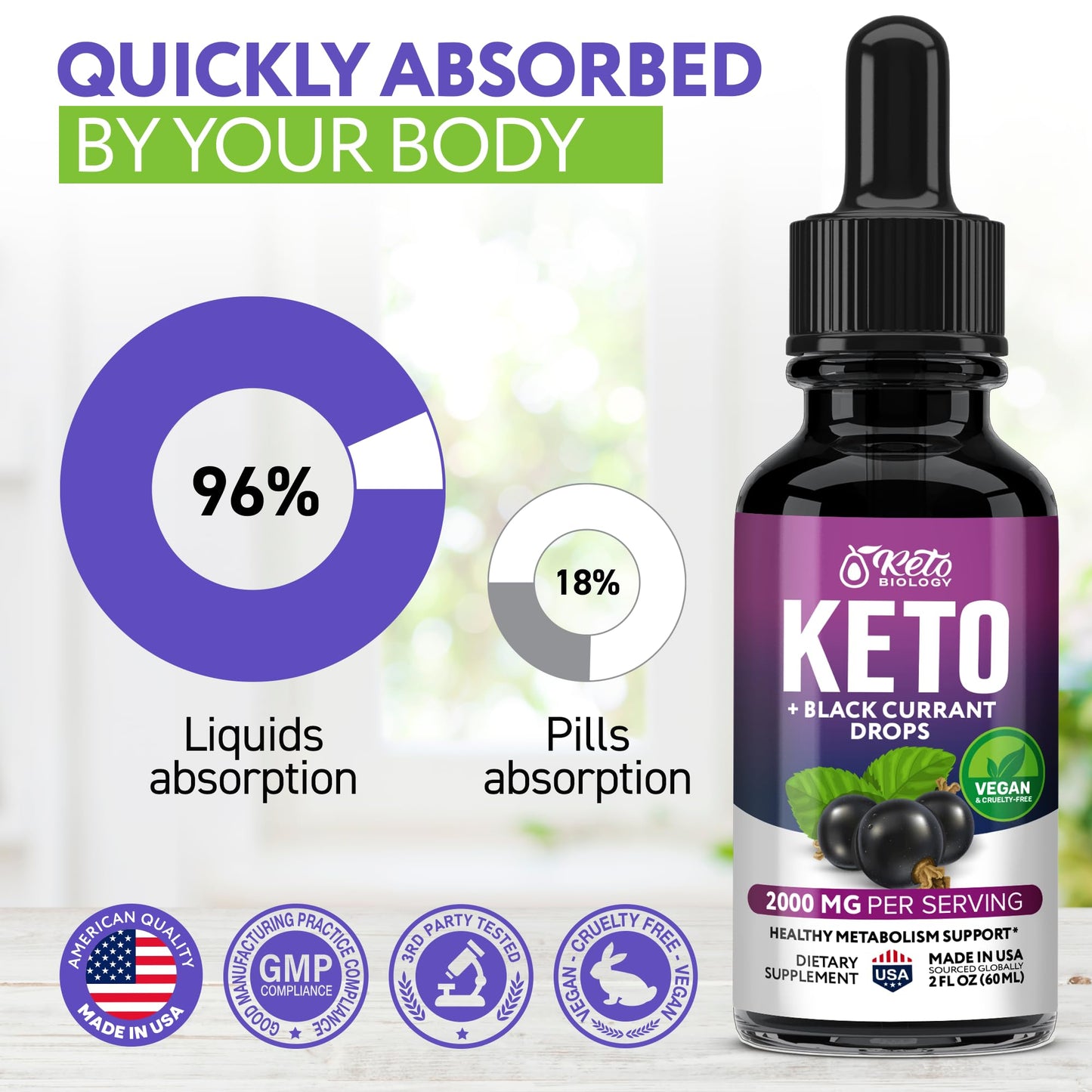 Top view of Keto Biology Black Currant Seed Oil bottle cap