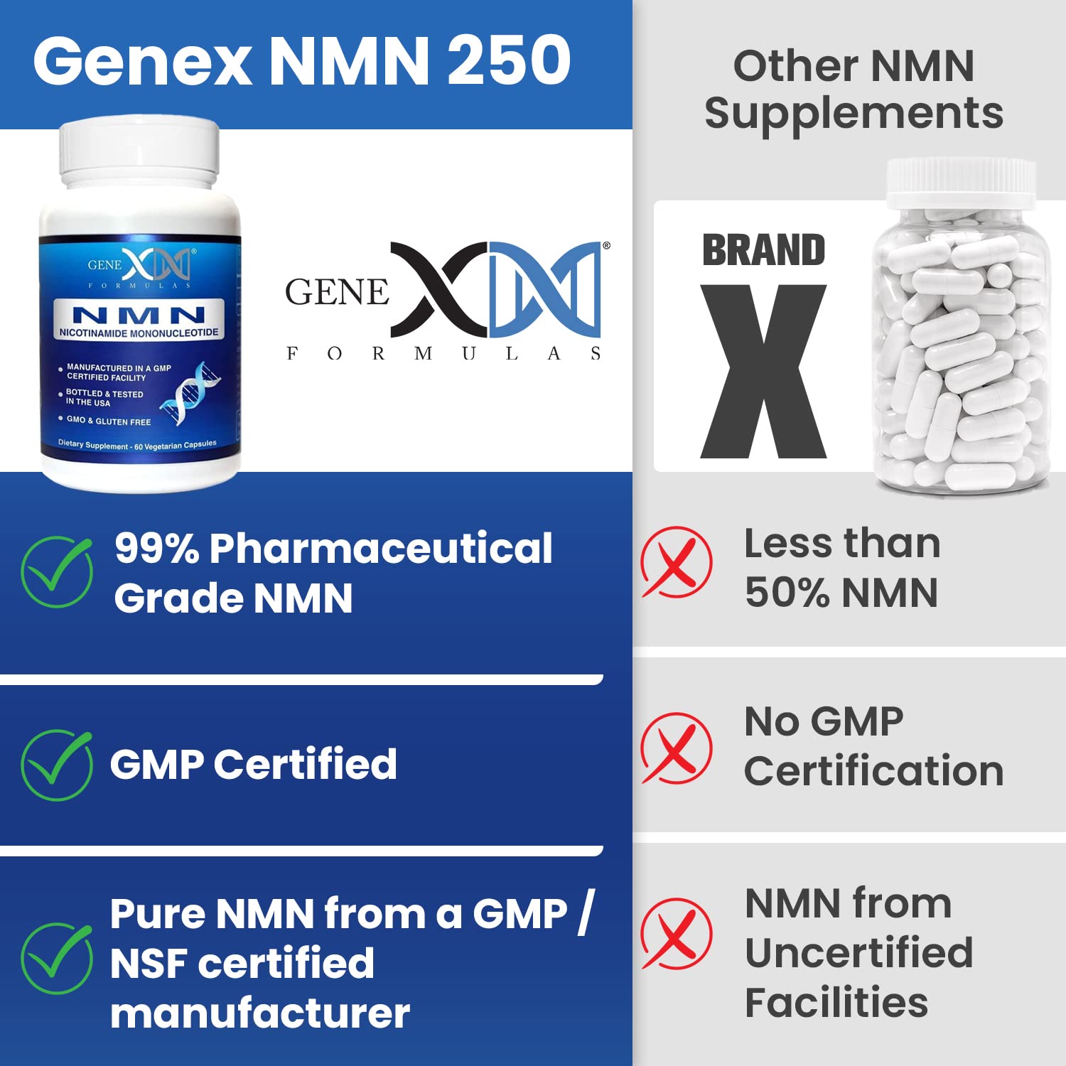 Genex Formulas NAD plus precursor dietary supplement imported package reverse side information