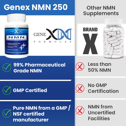 Genex Formulas NAD plus precursor dietary supplement imported package reverse side information