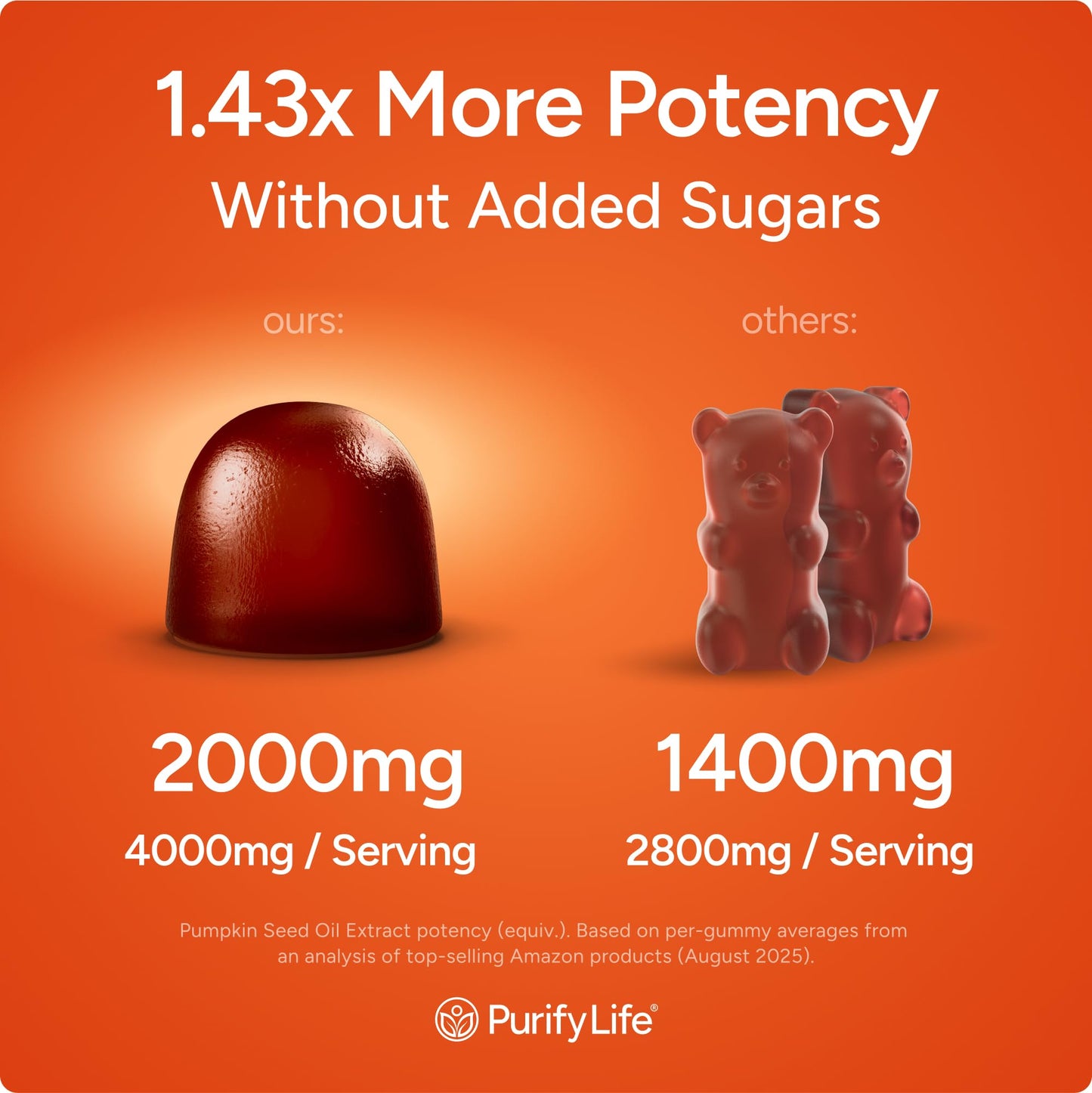Purify Life Pumpkin Seed Oil Gummies supplement facts label