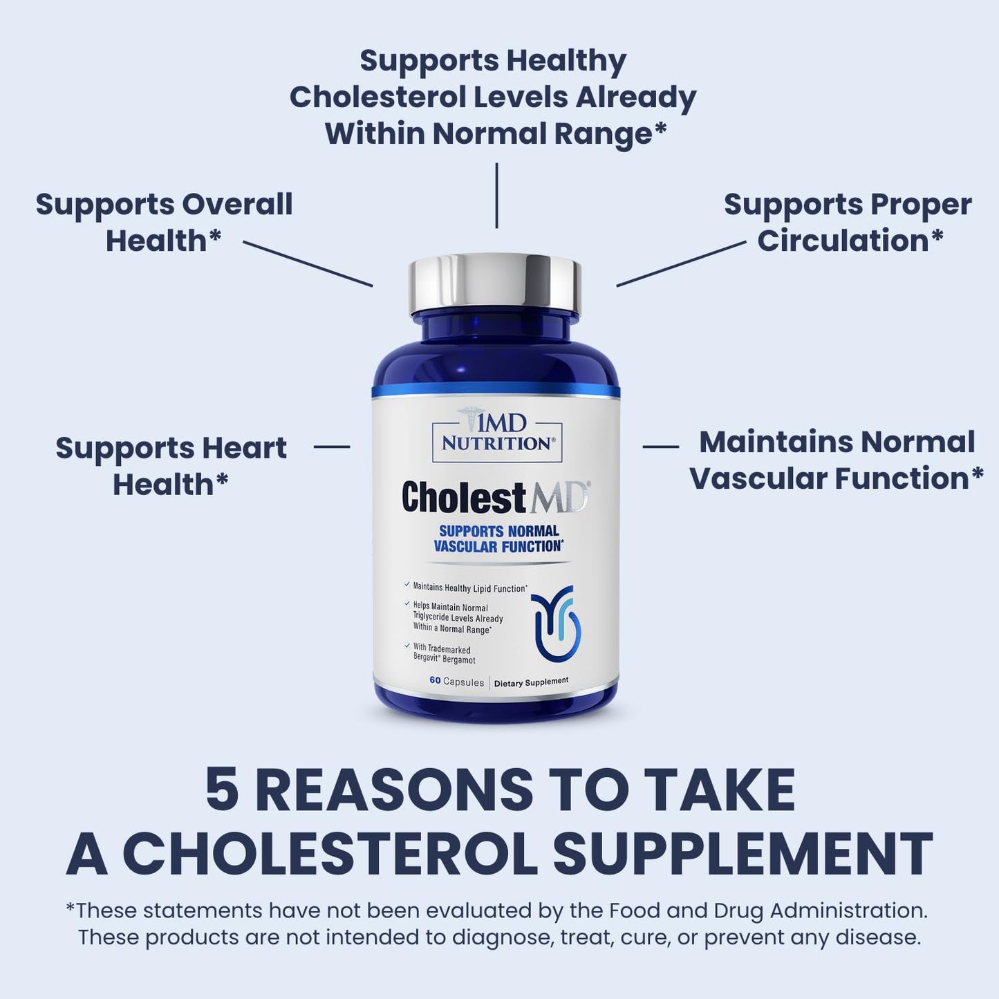 Side view of 1MD Nutrition CholestMD dietary supplement packaging